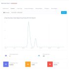 دانلود اسکریپت تجزیه و تحلیل سئو SiteSpy-The Most Complete Visitor Analytics & SEO Tools