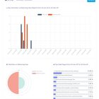 دانلود اسکریپت تجزیه و تحلیل سئو SiteSpy-The Most Complete Visitor Analytics & SEO Tools