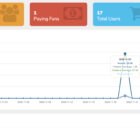 دانلود اسکریپت شبکه اجتماعی PHP FansOnly Patrons-Paid Content Creators Platform