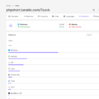 دانلود اسکریپت کوتاه کننده لینک phpShort-URL Shortener Platform