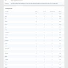 دانلود اسکریپت ابزار سئو SEO Studio-Professional Tools for SEO