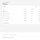 دانلود اسکریپت ابزار سئو phpRank-SEO Reports-Tools Platform(SaaS)