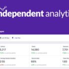 دانلود افزونه وردپرس تجزیه و تحلیل Independent Analytics Pro