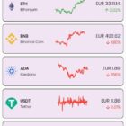 دانلود اپلیکیشن کیف پول فلاتر Kryptonia Cryptocurrency Wallet App