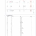 دانلود اسکریپت چند فروشندگی ChawkBazar-Ecommerce With Multivendor