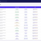 دانلود اسکریپت موسسه خیریه RiseLab-Crowdfunding Platform