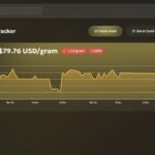 دانلود اسکریپت طلا ViserGold-Online Gold Trading Platform