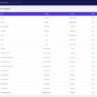 دانلود اسکریپت رزرو هتل HotelLab-Online Hotel Booking Platform