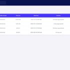دانلود اسکریپت فروشگاهی DealShop-Online Ecommerce Shopping