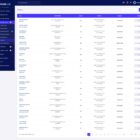 دانلود اسکریپت ثبت آگهی ClassiLab-Buy Sell Classified Ads Listing