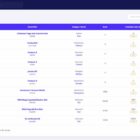 دانلود اسکریپت مدیریت موجودی ToryLab-Inventory Management System