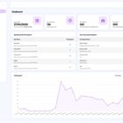 دانلود اسکریپت مدیریت آزمون QuizWhiz AI-AI Powered Quiz Generator