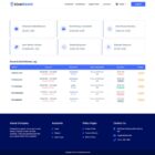 دانلود اسکریپت حواله ViserRemit-Ultimate Remittance Solution