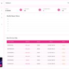 دانلود اسکریپت اینفلوئنسر مارکتینگ InfluencerFly-Promotional Marketplace