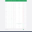 دانلود اسکریپت رزرو بلیط ViserBus-Bus Ticket Booking System