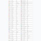 دانلود اسکریپت مبدل COCO-Currency Converter