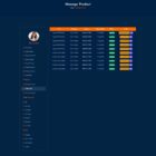 دانلود اسکریپت مارکت پلیس CrypLab-Crypto Marketplace Platform