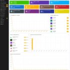 دانلود اسکریپت رتبه بندی Trustbob-Business Review And Rating Platform