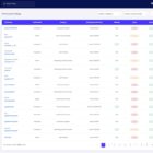 دانلود اسکریپت مارکت پلیس SocialMate-Social Media Account Selling