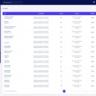 دانلود اسکریپت مارکت پلیس SocialMate-Social Media Account Selling