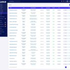 دانلود اسکریپت فریلنسر Olance-Global Freelancing Marketplace