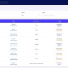 دانلود اسکریپت فریلنسر Olance-Global Freelancing Marketplace