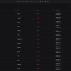 دانلود اسکریپت صرافی Bicrypto-Crypto Trading Platform-Binary Trading