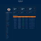 دانلود اسکریپت مارکت پلیس CrypLab-Crypto Marketplace Platform