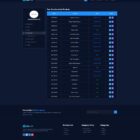 دانلود اسکریپت مارکت پلیس UpLab-Digital Content Download Portal