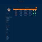 دانلود اسکریپت مارکت پلیس CrypLab-Crypto Marketplace Platform
