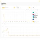 دانلود اسکریپت رتبه بندی Trustbob-Business Review And Rating Platform