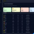 دانلود اسکریپت معاملات ViserTrade-Stock Market Trading System