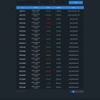دانلود اسکریپت معاملات TradeLab-Online Trading Platform