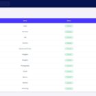 دانلود اسکریپت اینفلوئنسر InfuLab-Influencer Hiring Platform