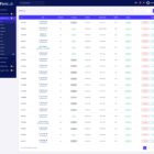 دانلود اسکریپت تولیدکنندگان محتوا FansLab-Subscription Social Media