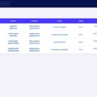 دانلود اسکریپت اینفلوئنسر InfuLab-Influencer Hiring Platform