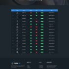 دانلود اسکریپت معاملات TradeLab-Online Trading Platform