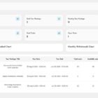 دانلود اسکریپت گردشگری Travela-Multi-agency Travel Booking Platform