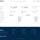دانلود اسکریپت اینفلوئنسر InfuLab-Influencer Hiring Platform