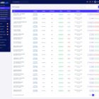 دانلود اسکریپت همکاری AffiLab-Affiliate Network Management-Marketing