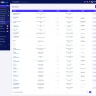 دانلود اسکریپت همکاری AffiLab-Affiliate Network Management-Marketing