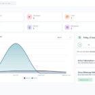 دانلود اسکریپت مارکتینگ WhatsML-AI-Based Marketing-Chat Automatio