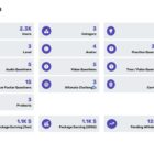 دانلود اپلیکیشن یادگیری فلاتر DTQuiz-Flutter Online Quiz-Earn App