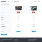 دانلود اسکریپت لیست Car Listing And Dealership Management System